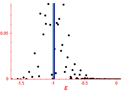 Strength function